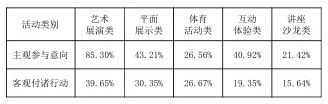 繁華背后仍需冷思考———寫在學校第一屆文化藝術(shù)節(jié)成功舉辦之際