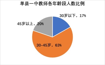 年龄.jpg