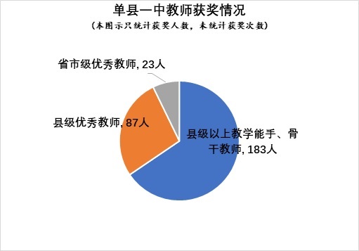 获奖.jpg
