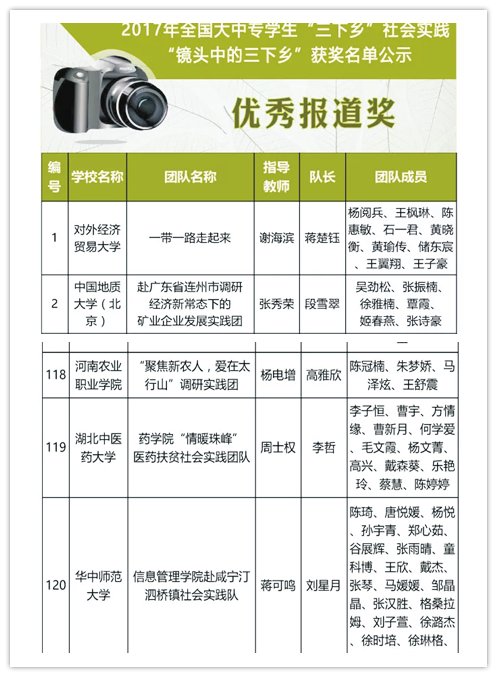 “聚焦新农人，爱在太行山”调研实践团侧记“聚焦新农人，爱在太行山”调研实践团侧记“聚焦新农人，爱在太行山”调研实践团侧记