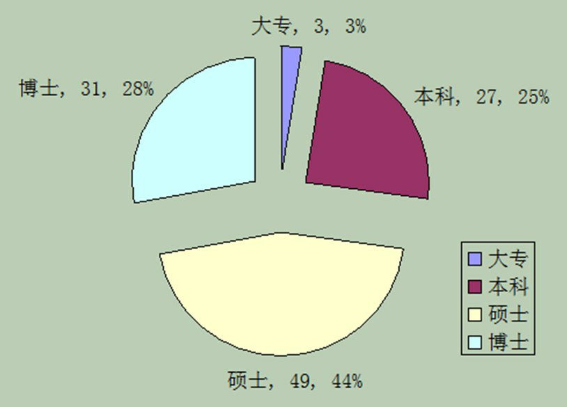 推進“雙帶頭”工程實現(xiàn)黨建工作“雙提升”