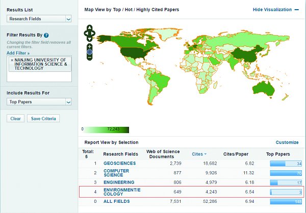 我校环境科学与生态学首次进入ESI全球学科排名前1%