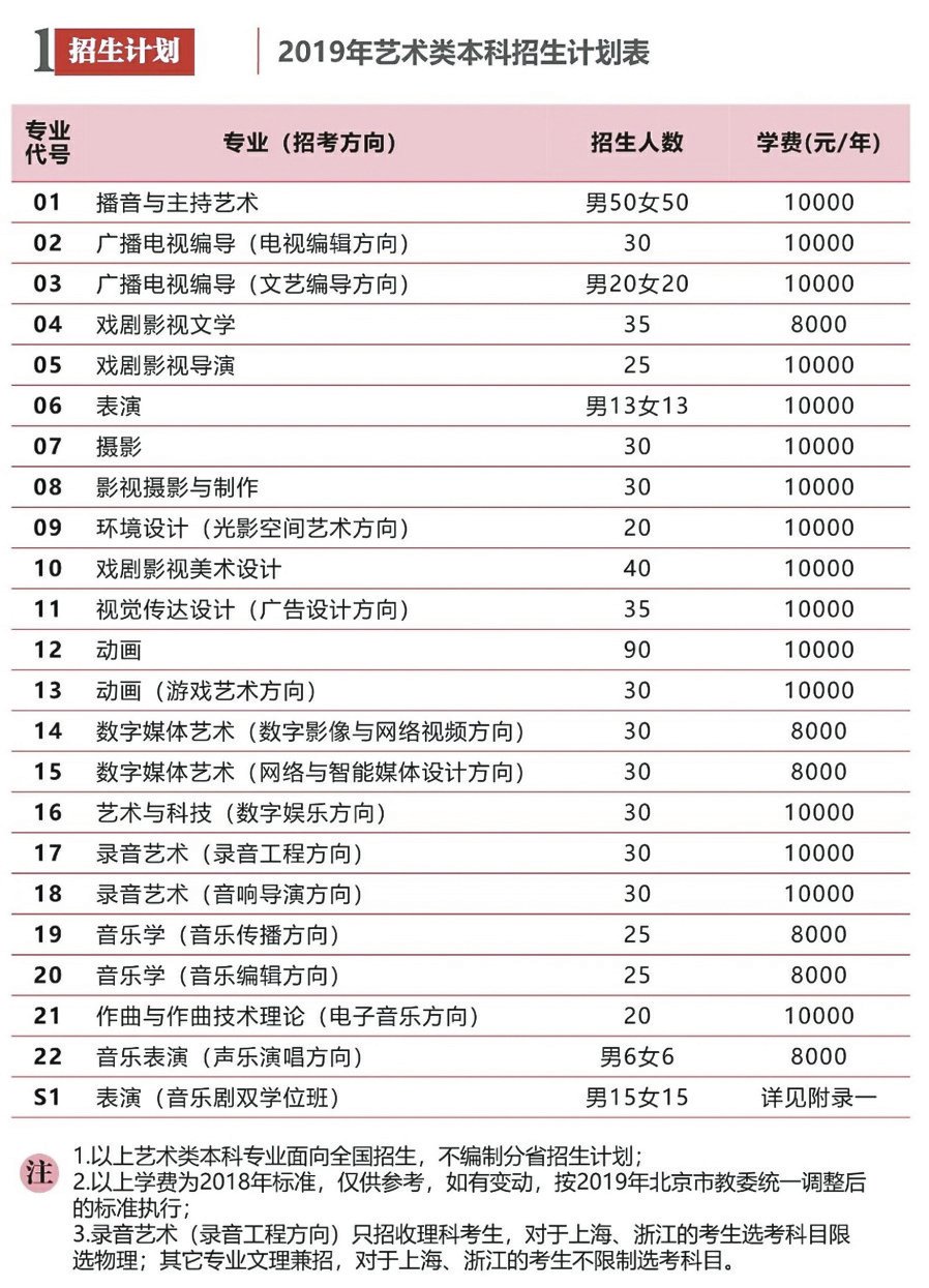 中国传媒大学2019年艺考重大改革艺考八大变化早知道