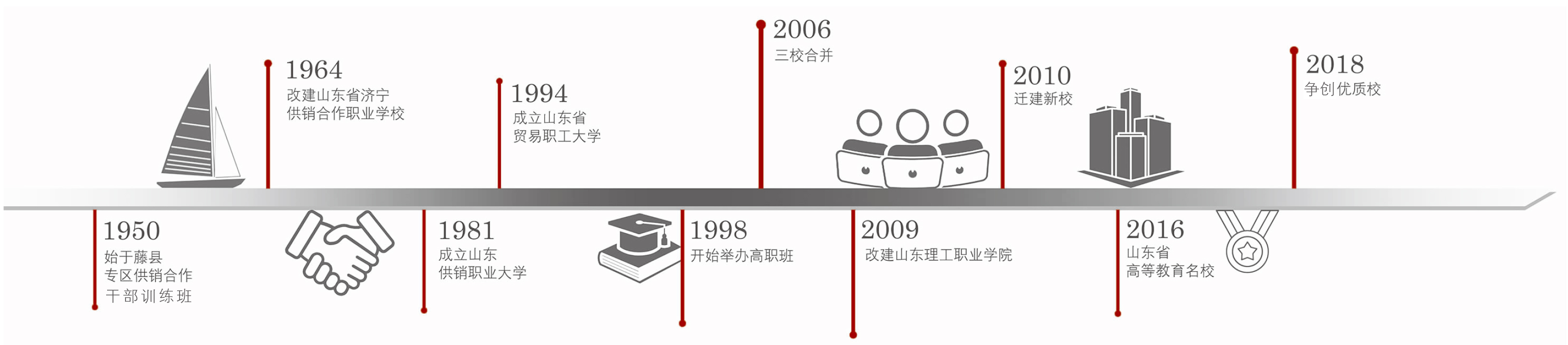 韶華四十載奏出時代最強音——改革開放四十年山東理工職業(yè)學院發(fā)展紀實