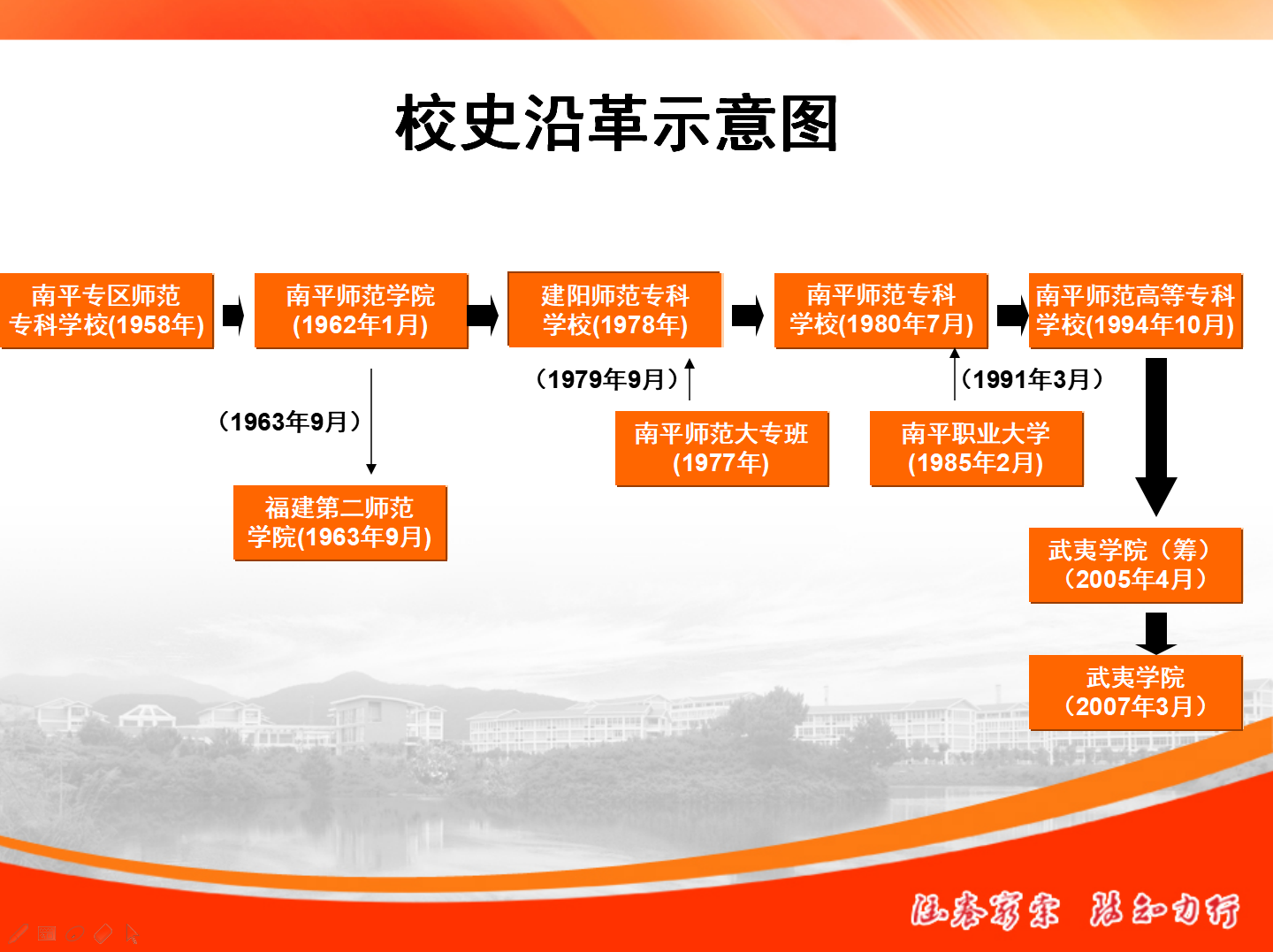 武夷學(xué)院建校60周年?？?