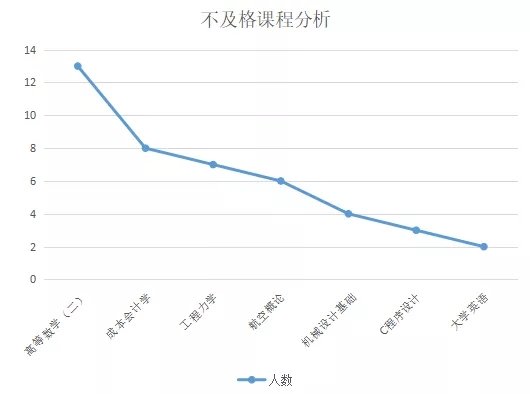 一份學(xué)情分析報告