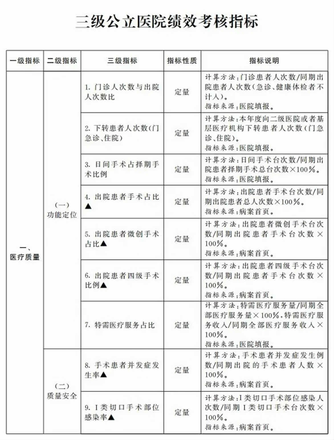 國(guó)務(wù)院辦公廳關(guān)于加強(qiáng)三級(jí)公立醫(yī)院績(jī)效考核工作的意見(jiàn)