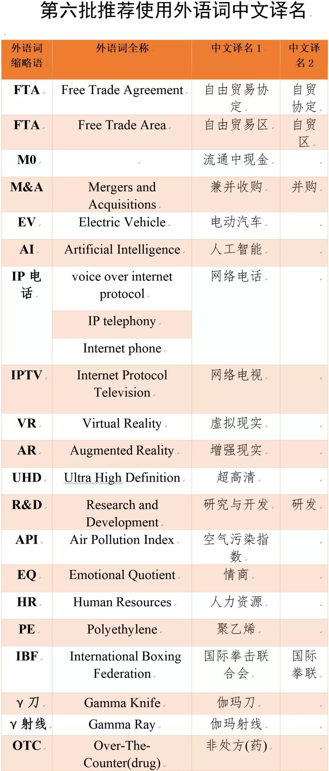 兩會(huì)報(bào)道千萬(wàn)別用錯(cuò)這些詞！媒體人注意！