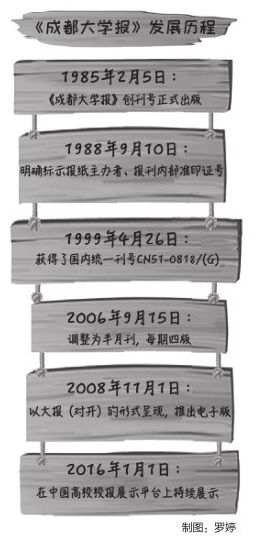 翰墨留香辦報育人守正出新譜寫華章——寫在《成都大學報》出版400期之際