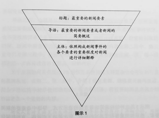 倒金字塔結構的消息怎么寫？