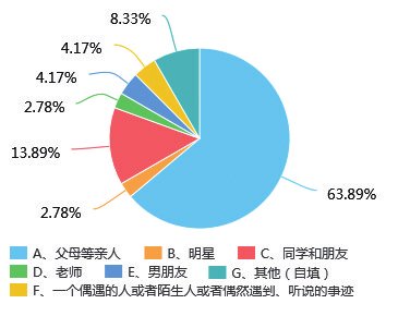 女孩的心事，問問會明白