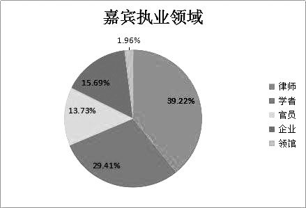 法科學(xué)生綜合素質(zhì)培養(yǎng)路徑探索——以午餐沙龍為切入點(diǎn)凱原法學(xué)院教師——胡加祥