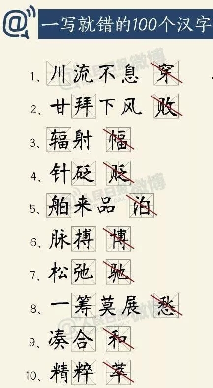 人民日報(bào)：一寫就錯(cuò)的100個(gè)漢字，你能對幾個(gè)？