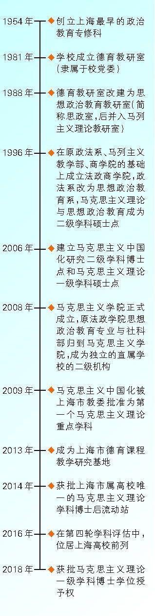 馬克思主義理論學科：對標一流協(xié)同推進實現(xiàn)學科內涵式發(fā)展