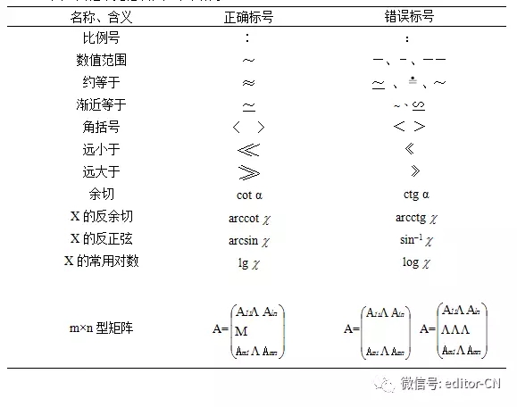 這個權(quán)威的差錯認(rèn)定細(xì)則太好了，搞宣傳、寫材料的必須收藏！（下）