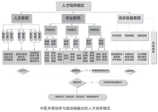 打造高層次中醫(yī)臨床人才培養(yǎng)的“江西樣板”——江西中醫(yī)藥大學(xué)岐黃國醫(yī)書院發(fā)展歷程