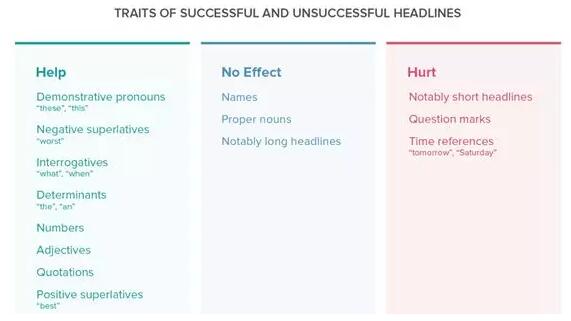 寫好標(biāo)題的3招良方