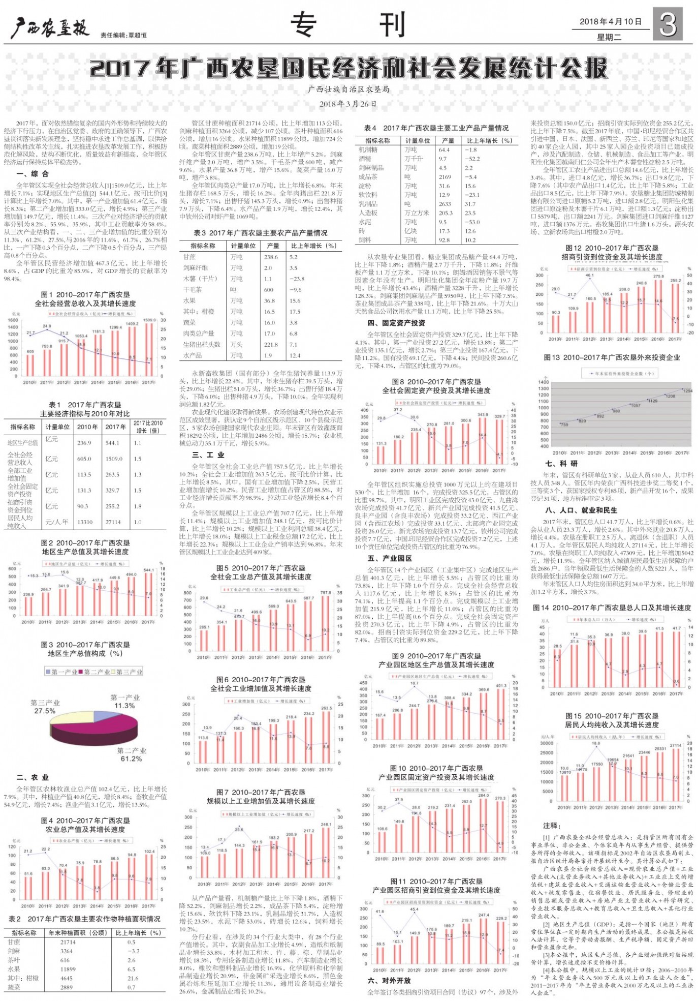 《广西农垦报》