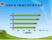 办学条件显著改善