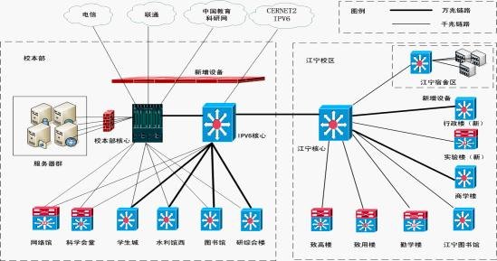 加强数字化校园建设为学生提供便捷、快速、安全