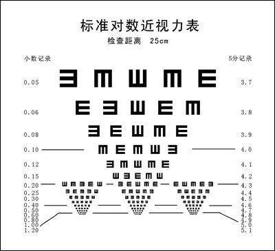 新版国家标准对数视力表正式启用