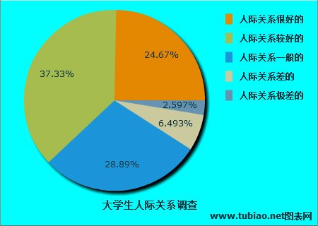 新生入学如何处理人际关系