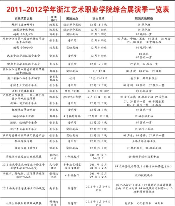 2011-2012学年浙江艺术职业学院综合展演季一览表