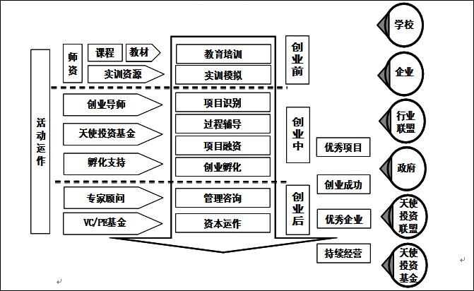 多元化合作多层面推进 培养中小企业创业人才