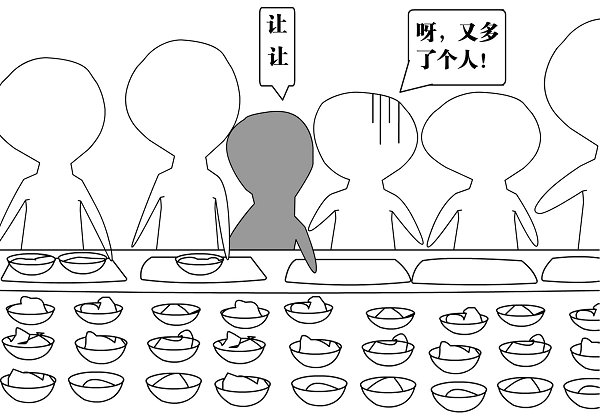 餐厅文明系列(一)