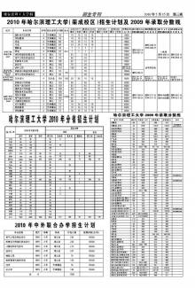 2010年哈尔滨理工大学(荣成校区)招生计划及2009年录取分数线