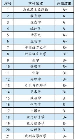 我校在全国第四轮学科评估中喜获佳绩